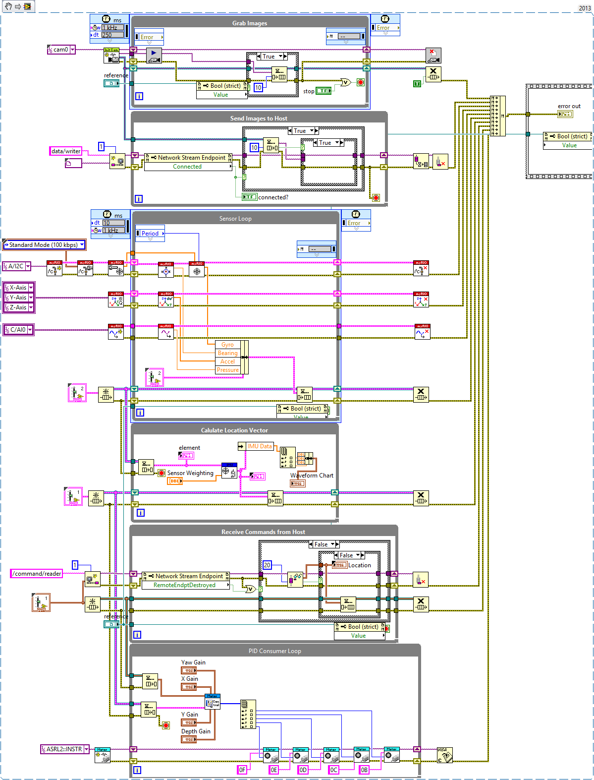 Submarine code.png